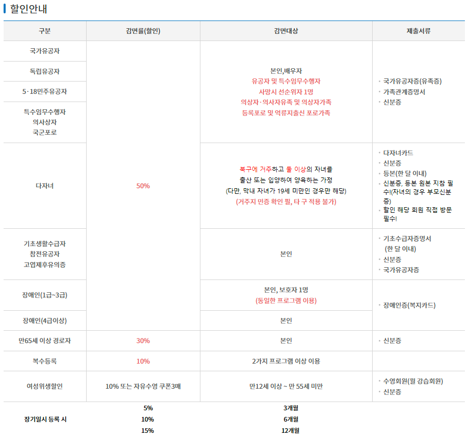 부산 북구국민체육센터 감면대상 및 제출서류 등 할인안내