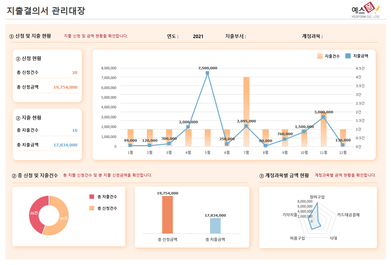 지출결의서 관리대장