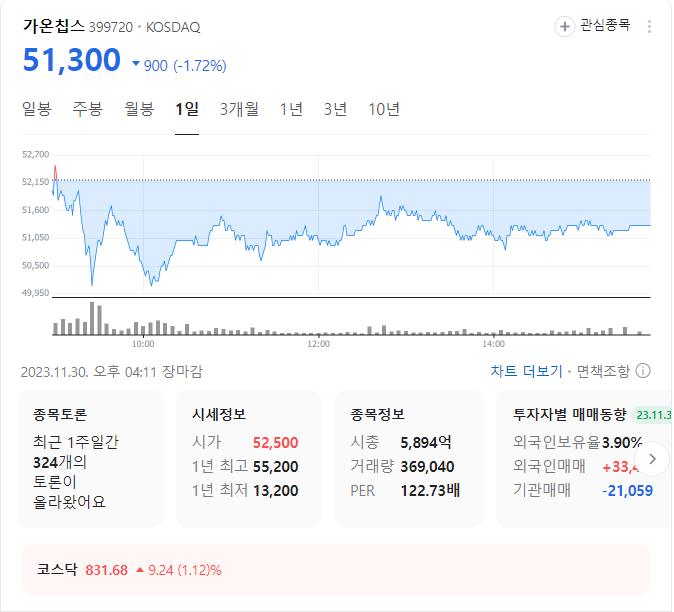 가온칩스 주가