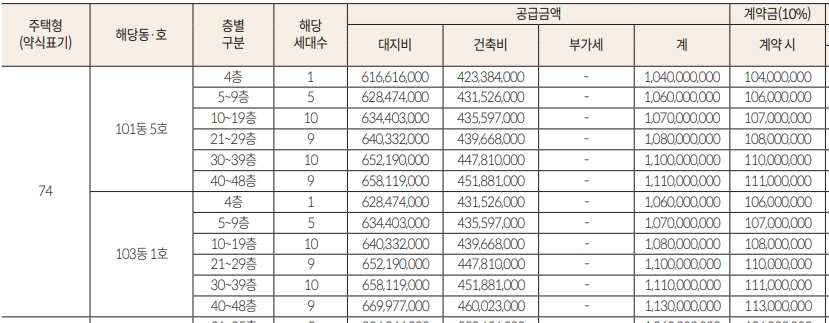 구의역 롯데캐슬 이스트폴 분양가