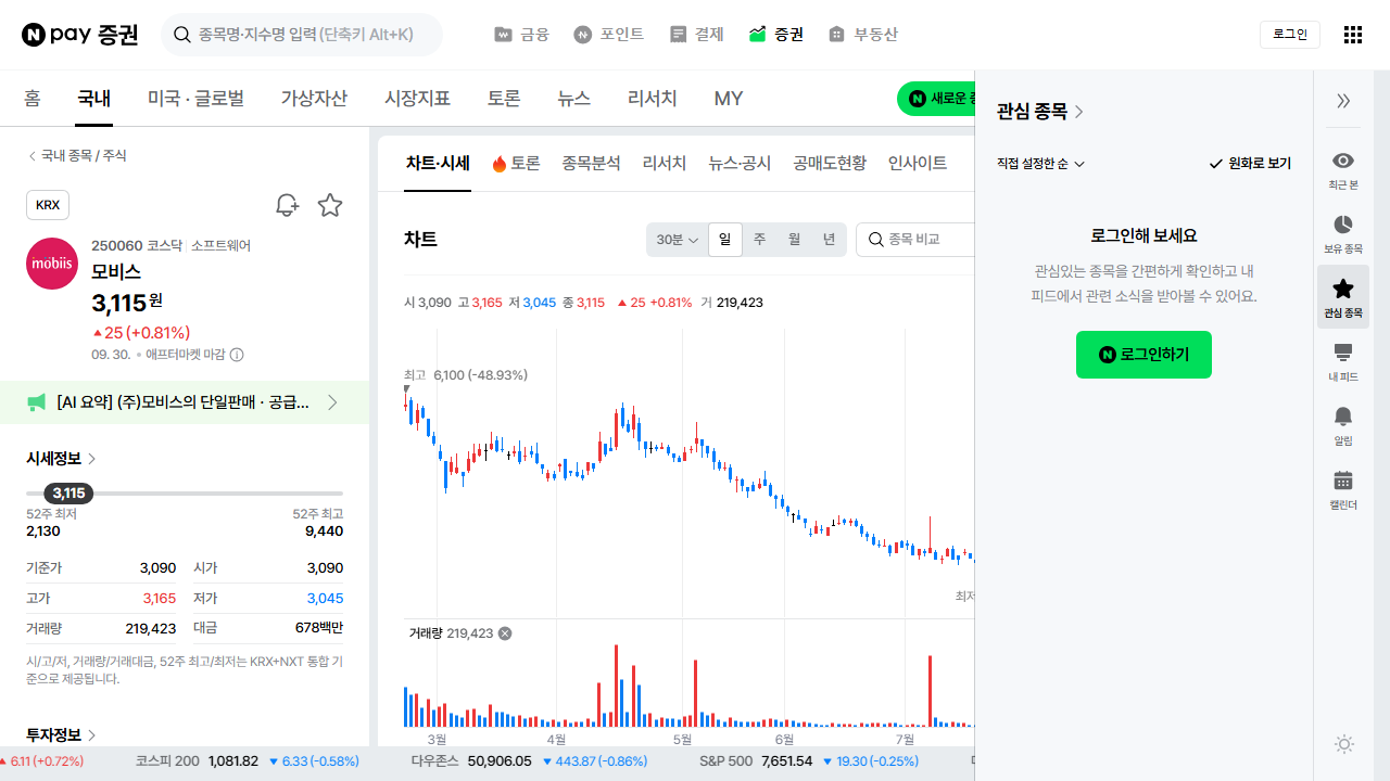 모비스 네이버페이 증권 최신 일봉 차트