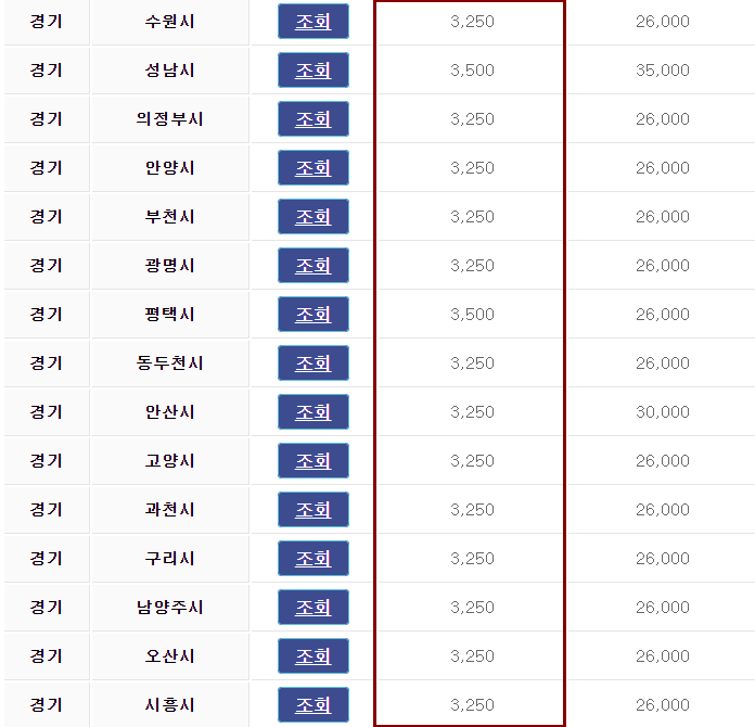 경기도 보조금