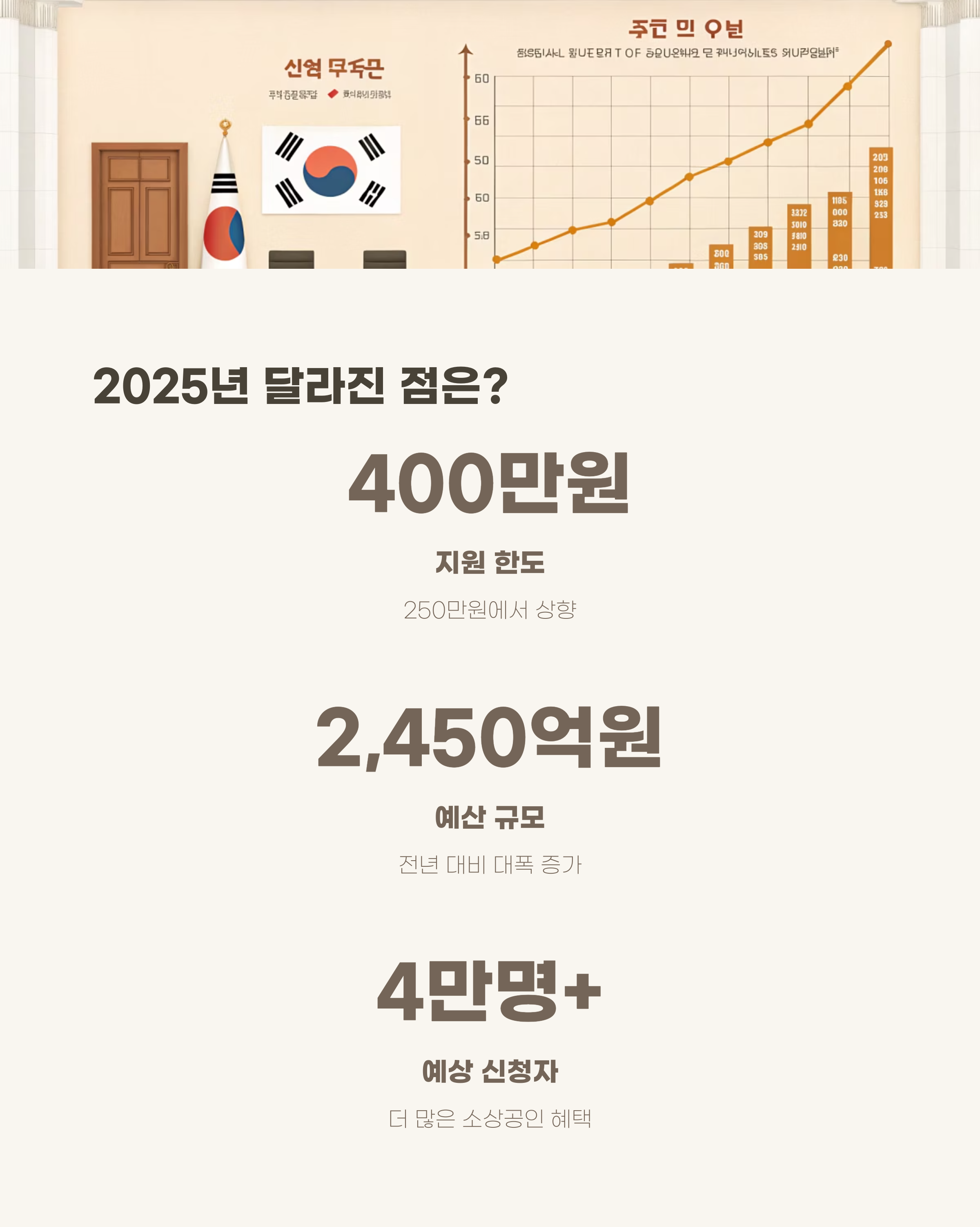 2025년 주요 변경사항 및 데이터