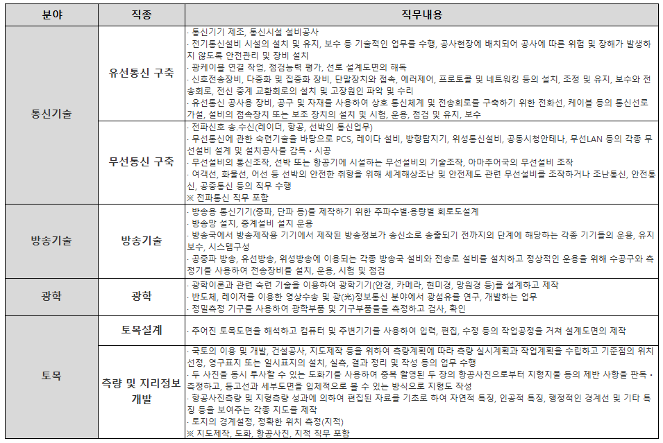 숙련기술