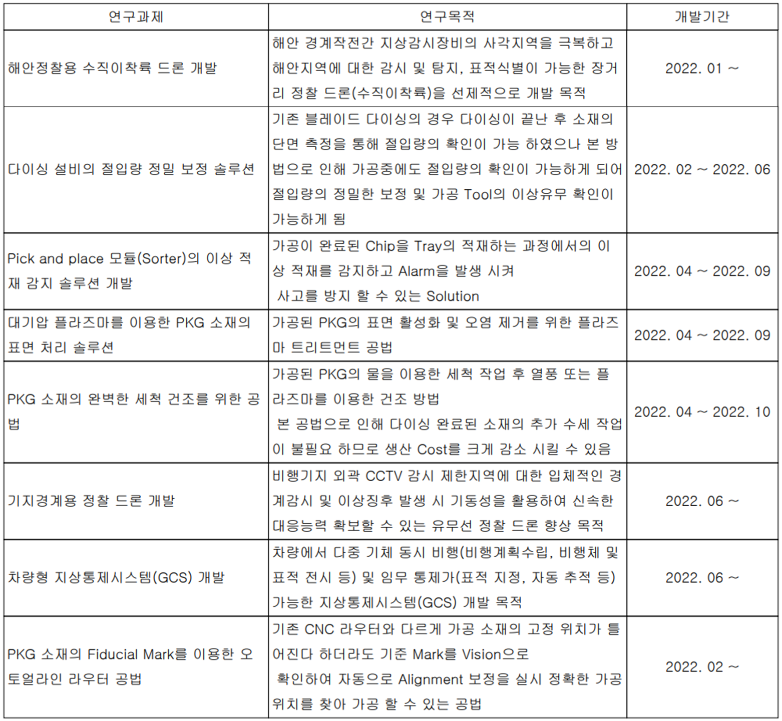 네온테크 - 연구 개발 현황