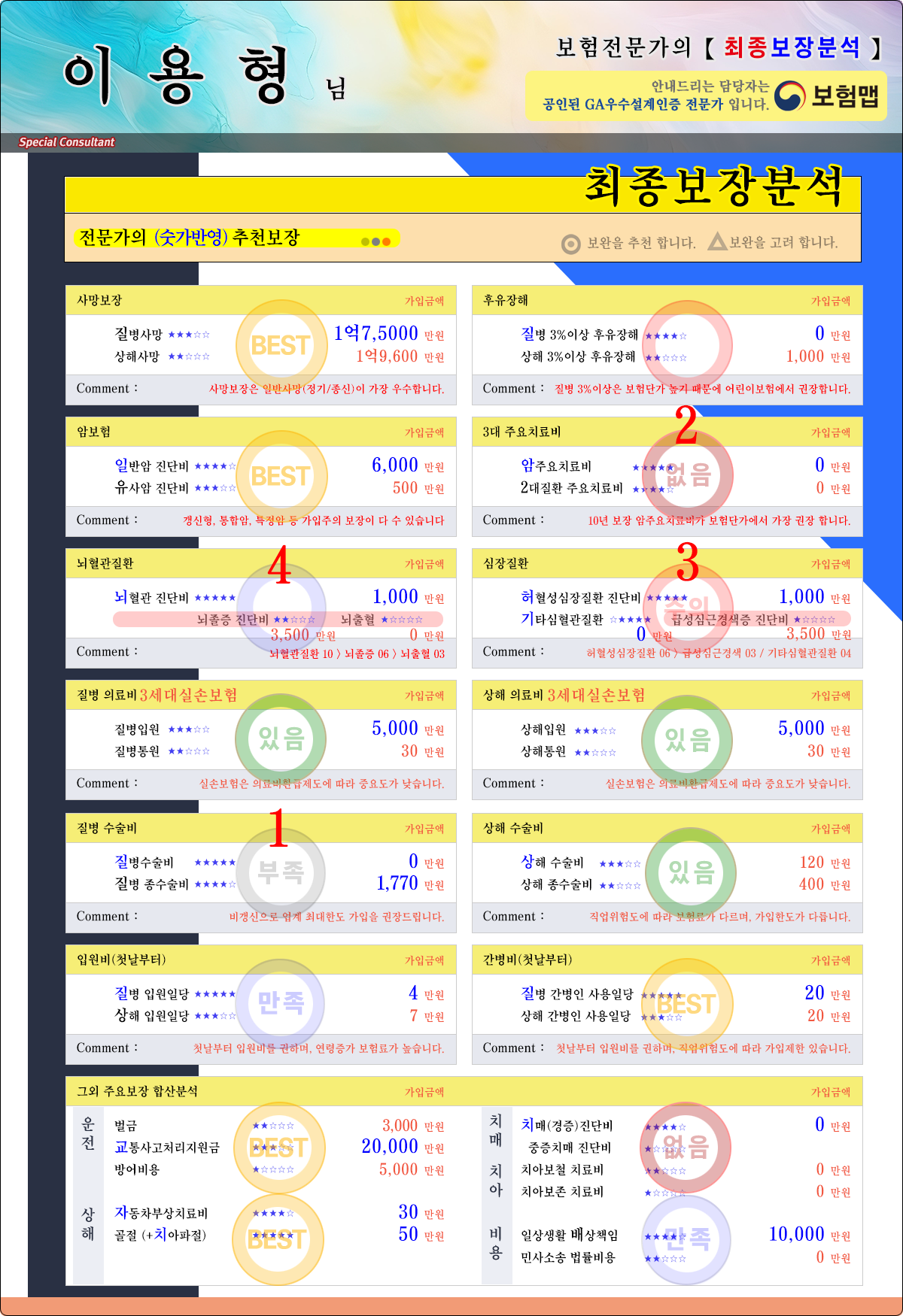 최종보장분석