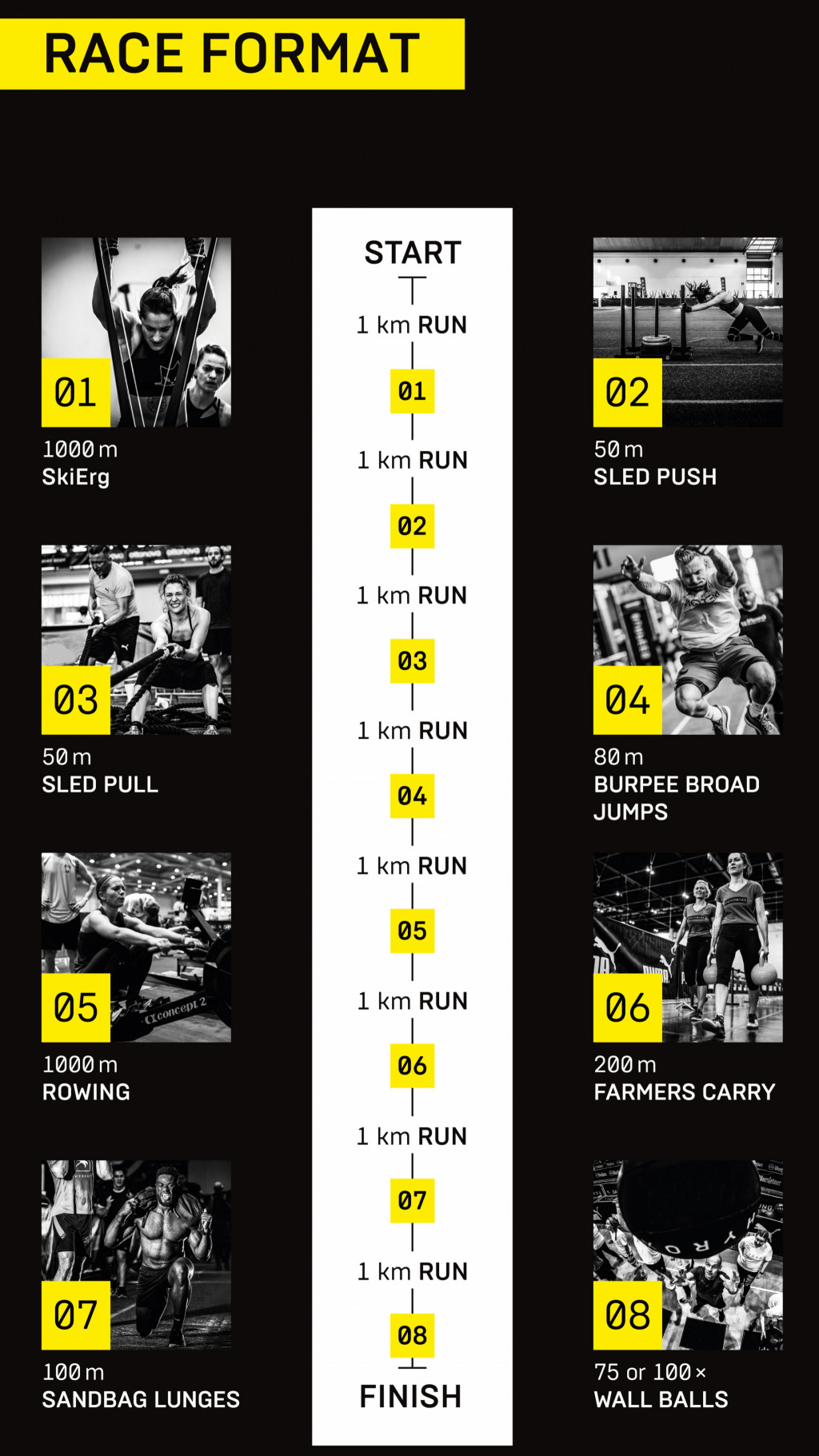 하이록스란 무엇인가 대회 종목 홍범석 김동현 무쇠소녀단 글로벌 피트니스 레이스