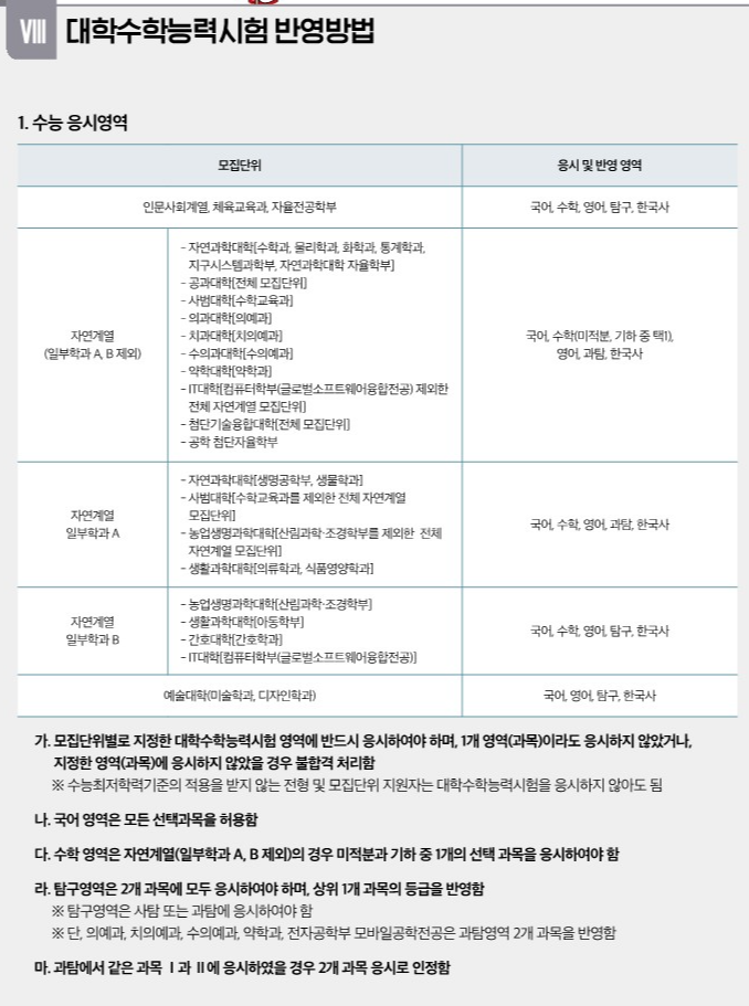 경북대 최저 2025