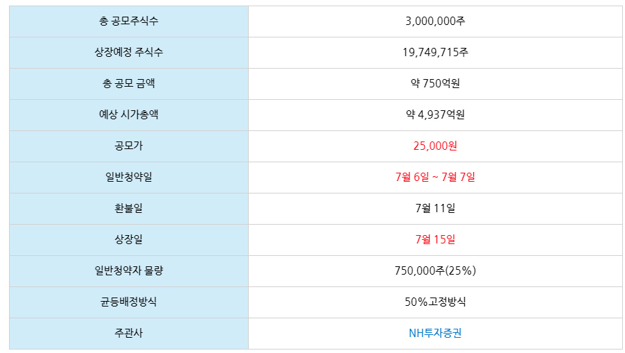 에이치피에스-상장일