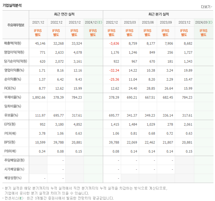흥국화재_실적