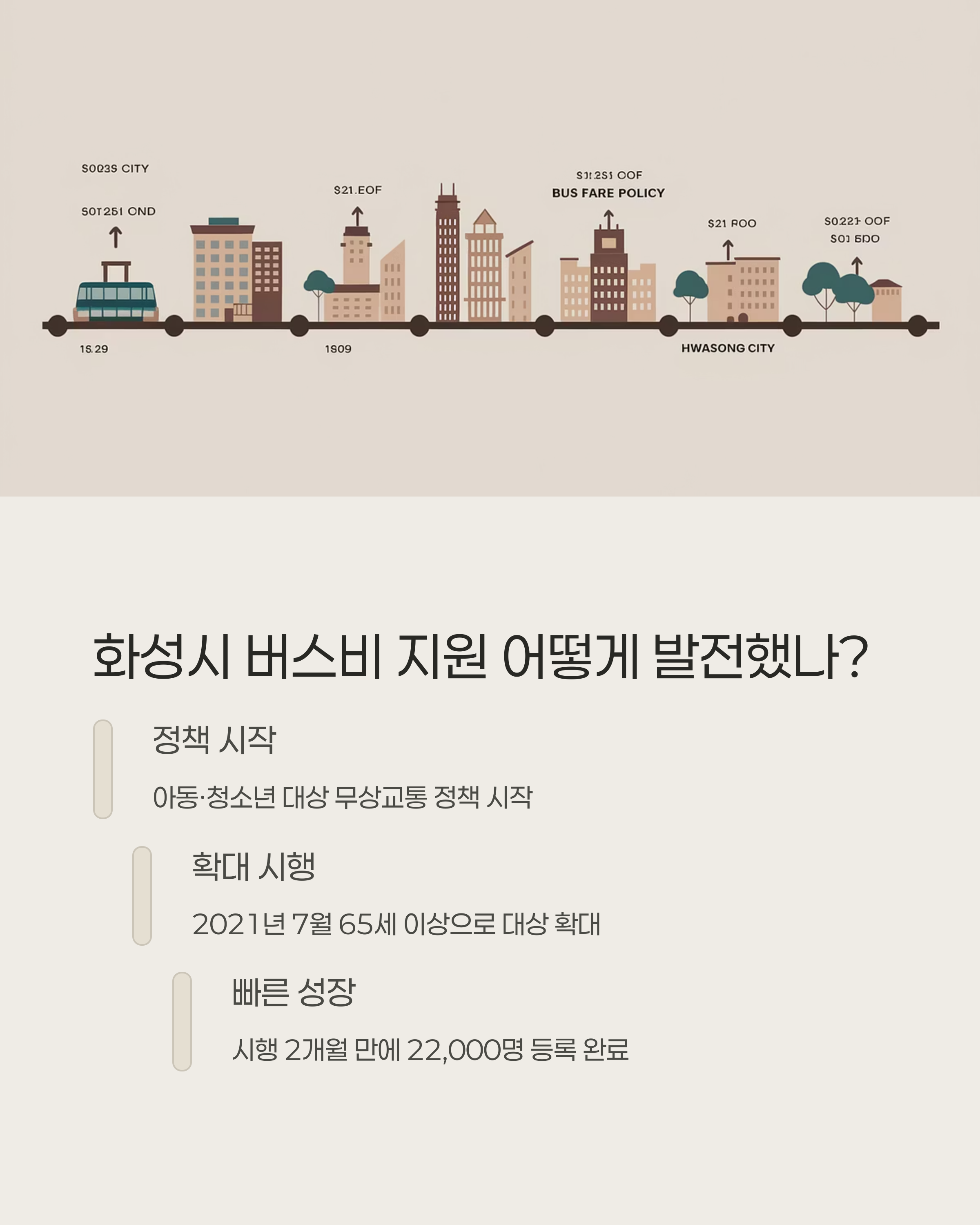 화성시 65세 이상 버스비