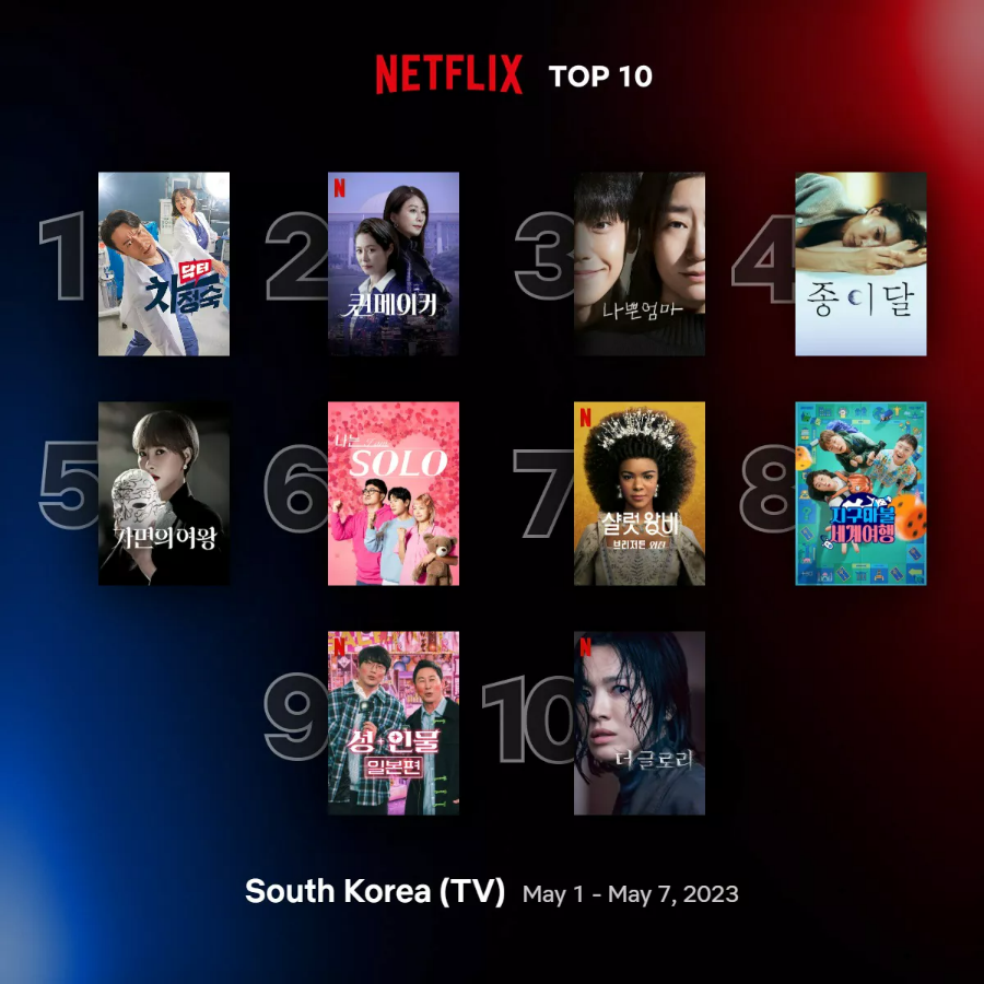 한국넷플릭스 티비 TOP 10 순위 화면