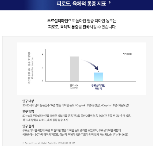 아로나민 골드 효능