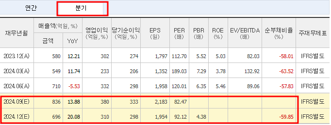 리노공업 주가 전망 목표주가 PER PBR 매출 실적 투자 포인트