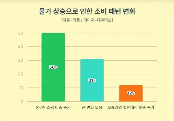 2025년 물가상승률