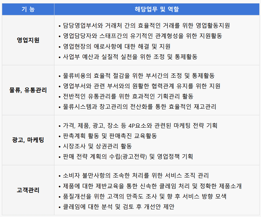 영업관리-역할-이미지