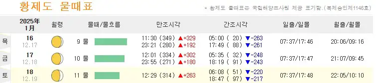 황제도 물때
