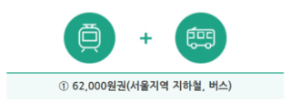 기후동행카드