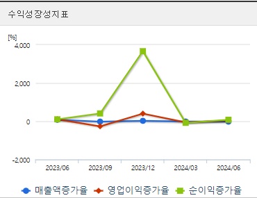 LK삼양 주가 전망 성장성