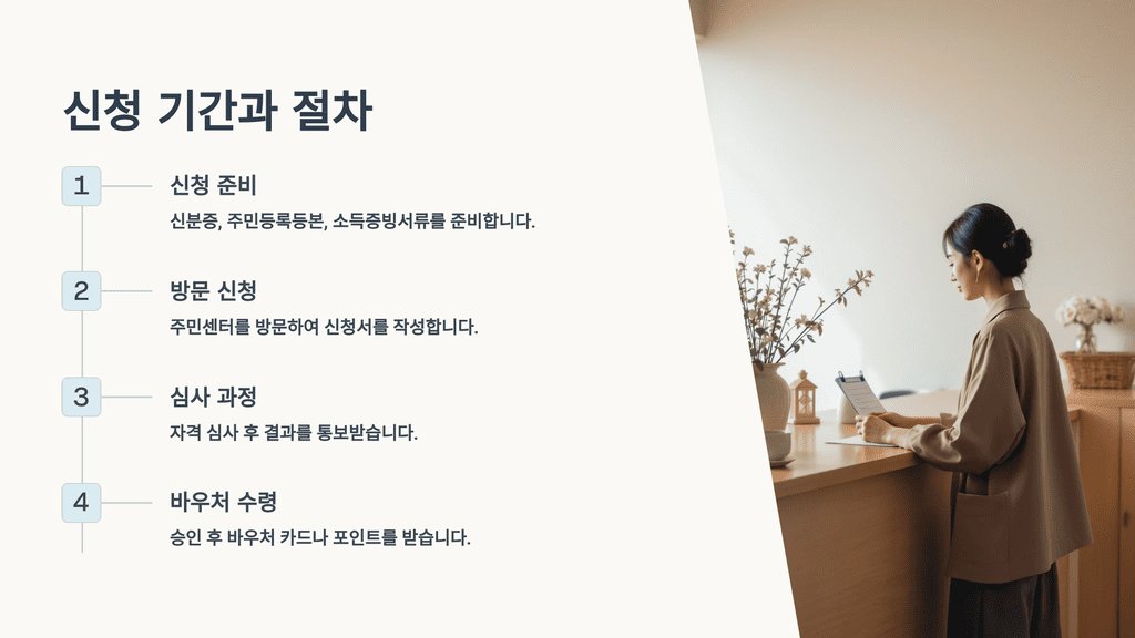 신청 기간과 절차