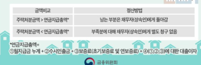 상속