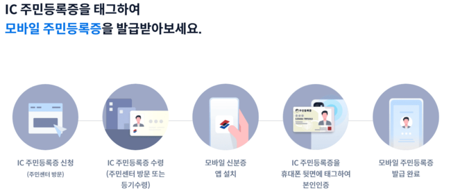 모바일-신분증-발급하기