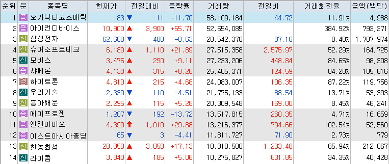 9월-23일-거래량-상위-종목-리스트-캡처-이미지