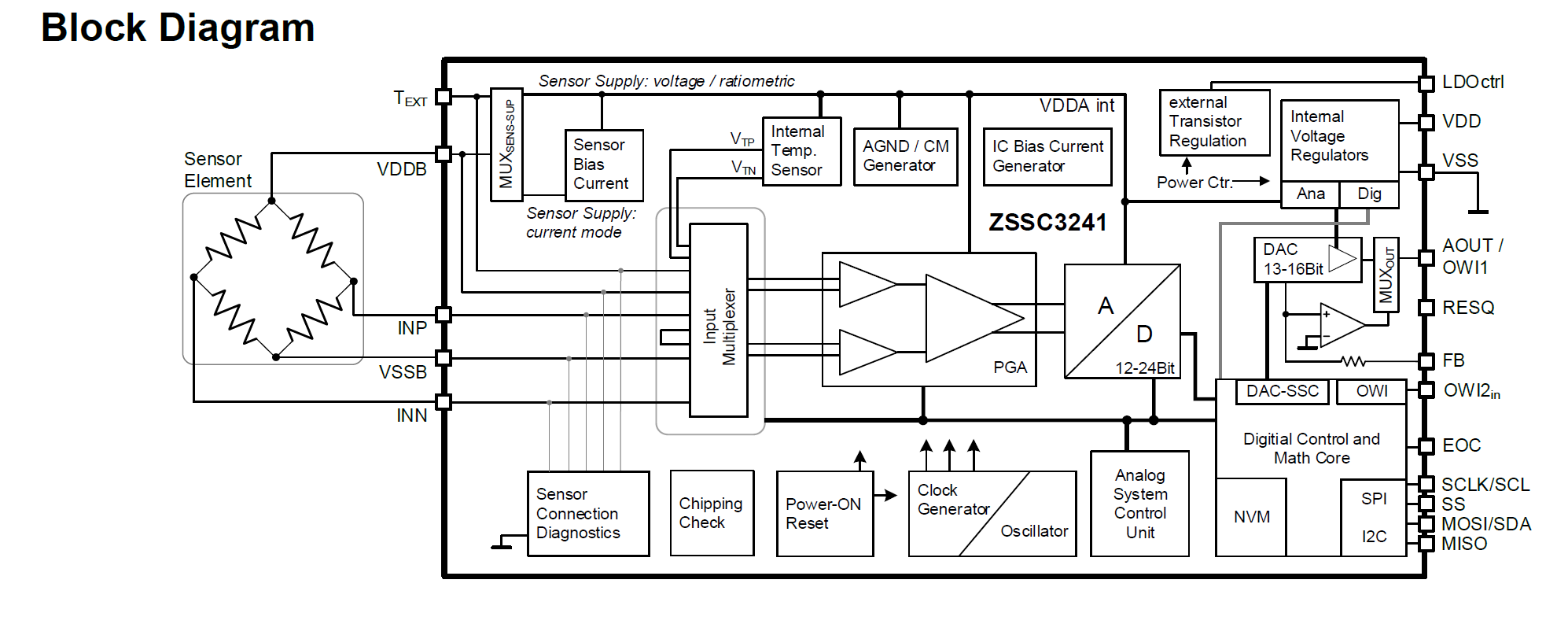 ZSSC3241