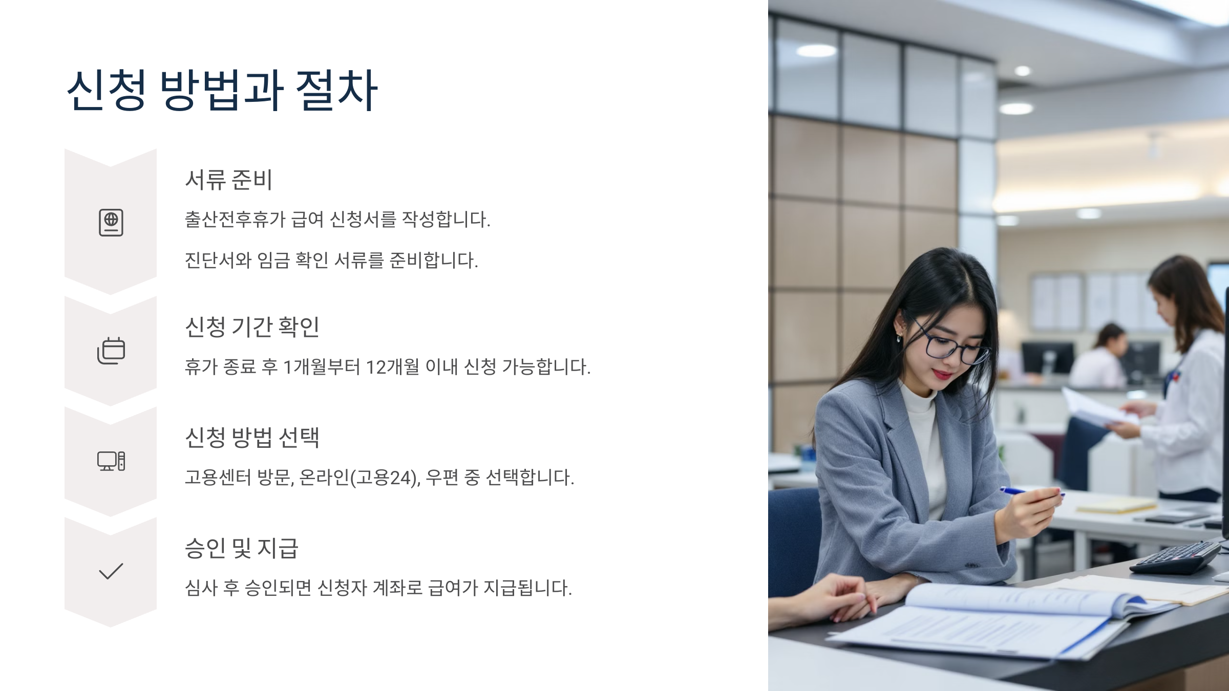 신청 방법과 절차
