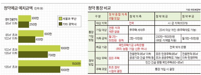 비과세 종합저축