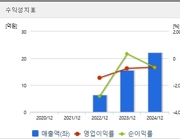 뉴로핏 코스닥상장 수익성