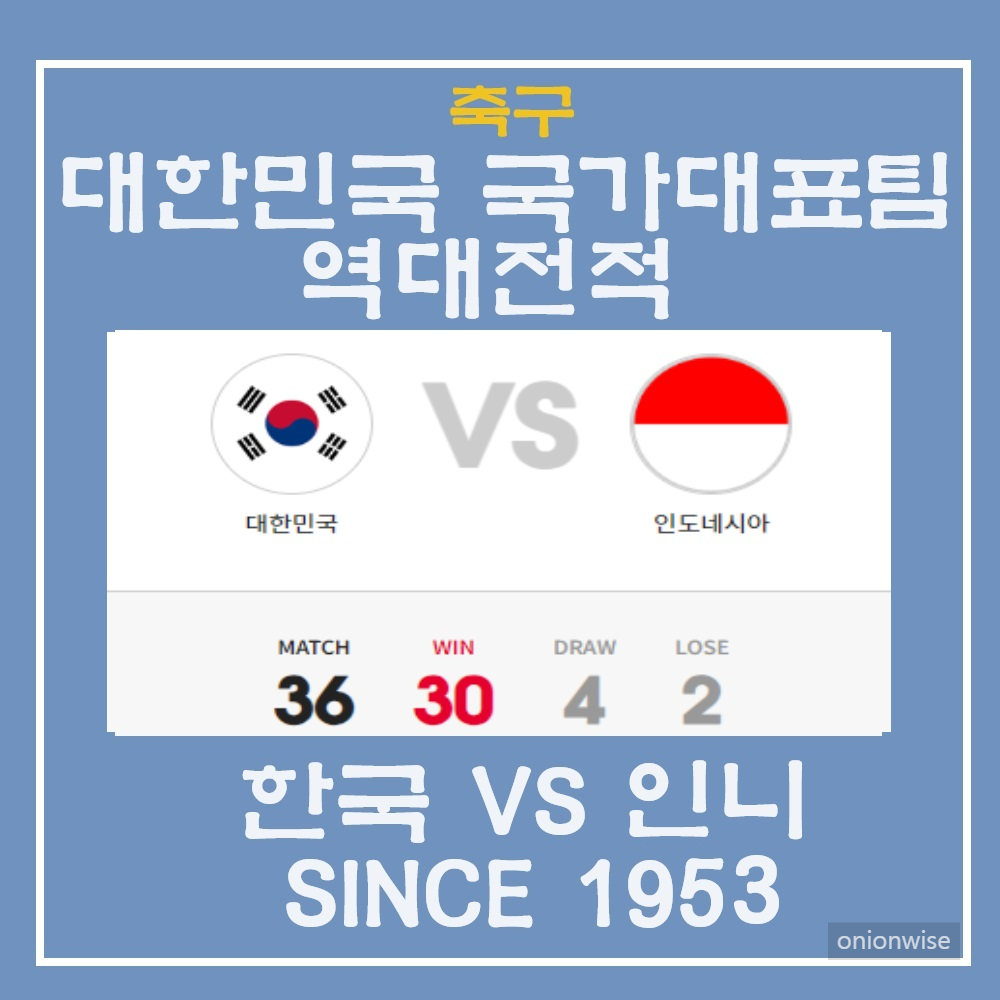 한국 인도네시아 축구 역대 전적 경기결과
