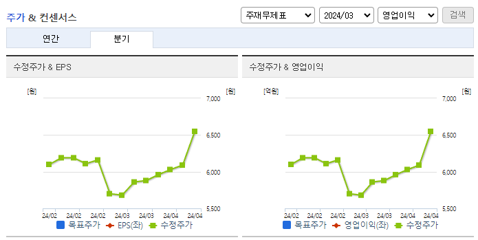 조광페인트_컨센서스