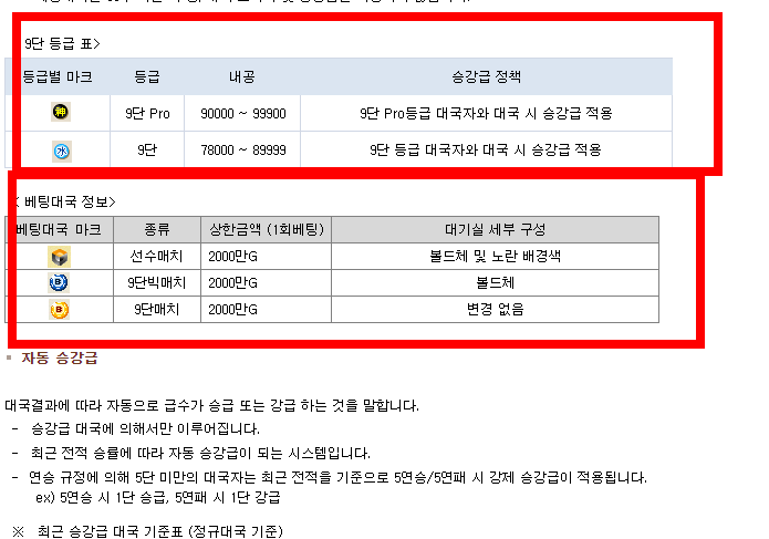 넷마블 바둑 게임방법