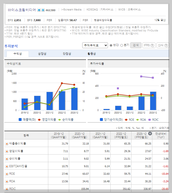 아이스크림미디어 가치 분석