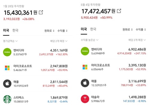 월급 재테크를 위한 커피 OTT 절약 _ 해외 투자