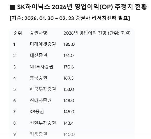 SK하이닉스 실적 예상과 증권사 전망 총정리
