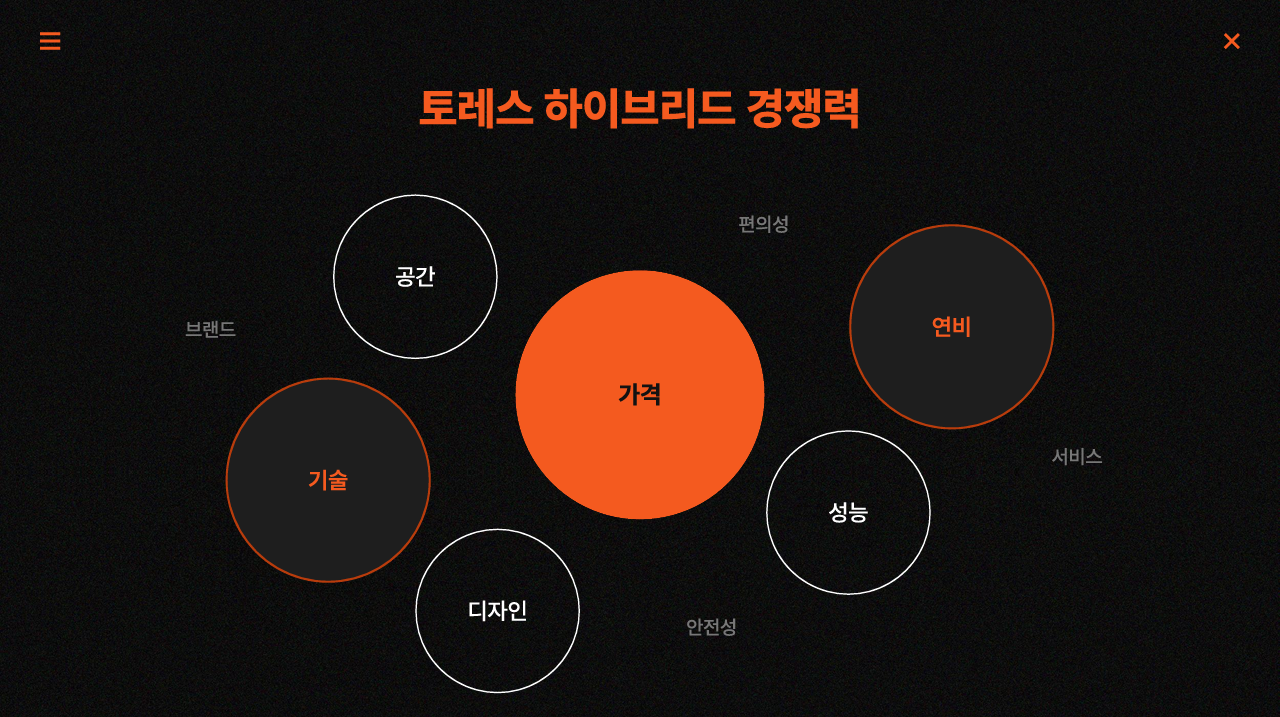 토레스-경쟁력