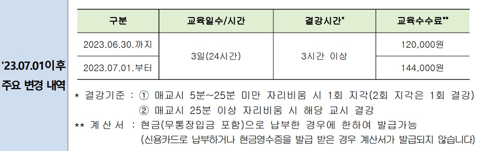 소방안전관리자 3급 교육수수료