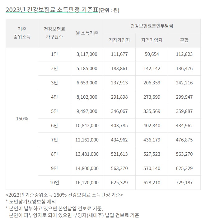 서울청년문화패스