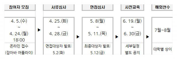 경기청년 사다리 프로그램