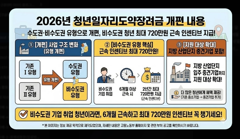 2026년 기준 중위소득 확인법 [복지 혜택] 100%~200% 구간별 정리 및 신청 가이드