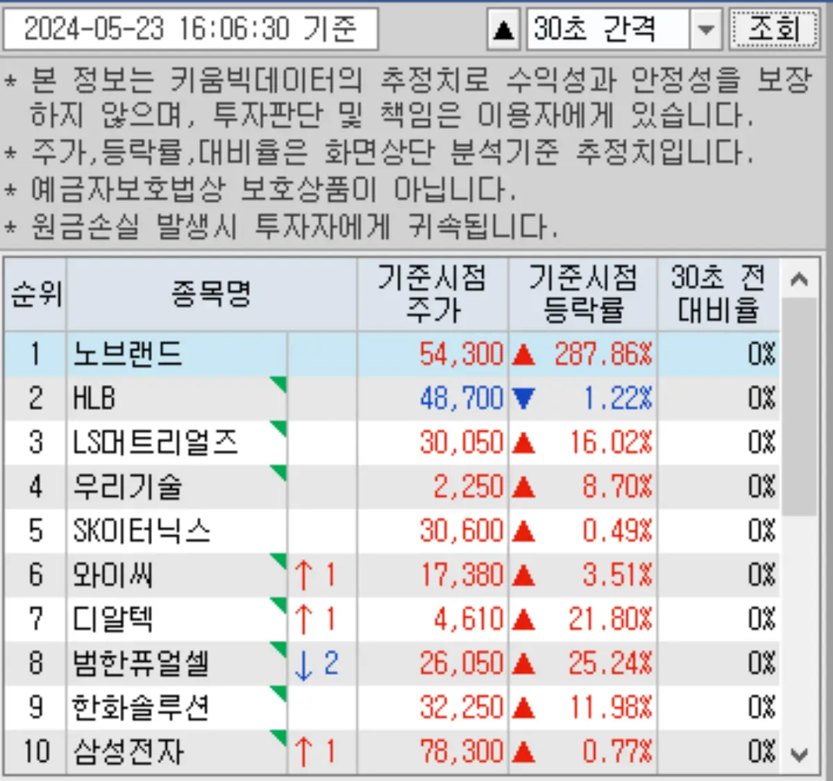 실시간 조회 순위 상위 (1)