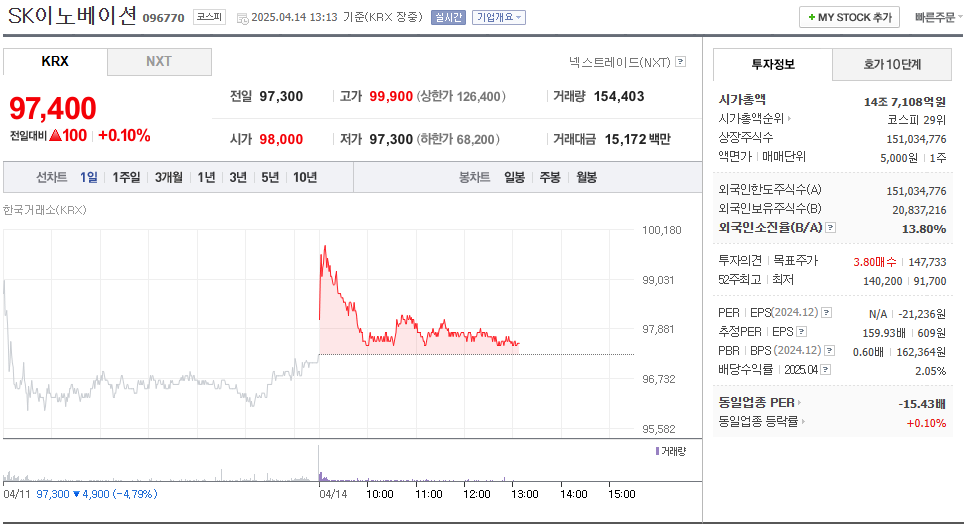 SK이노베이션 주가 주식 전망