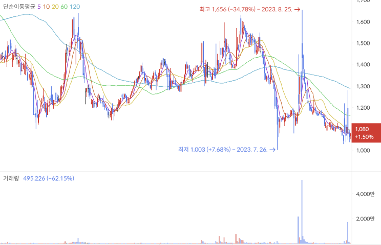 럼피스킨병 관련주