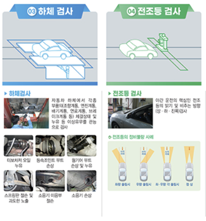 자동차 정기 검사 완벽 가이드 (근처 검사소 위치, 차량 검사 조회, 불합격 대처)