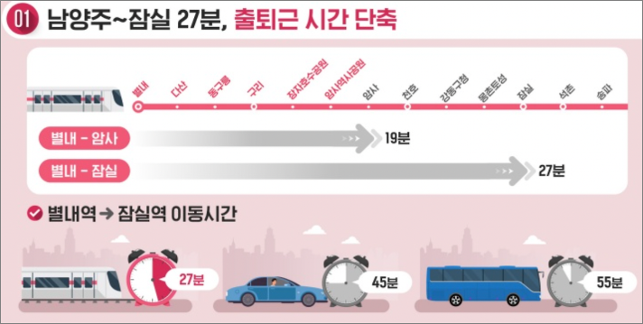 별내선 개통으로 출퇴근 시간 단축