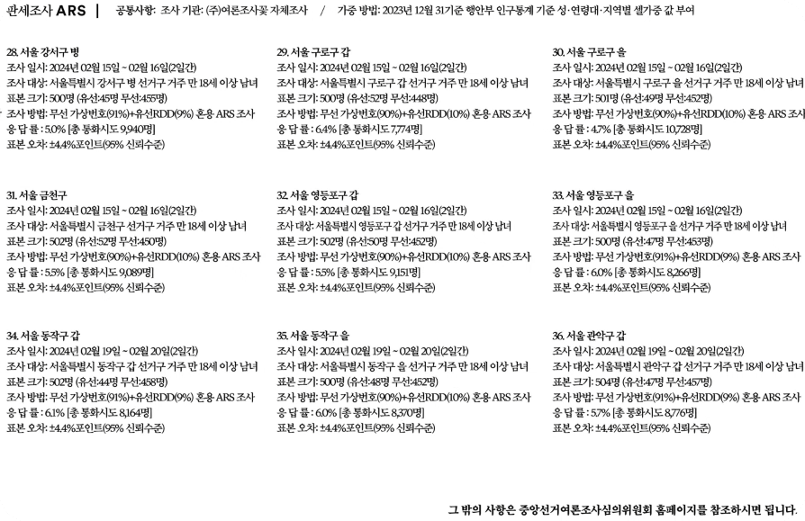 여론조사결과보기5