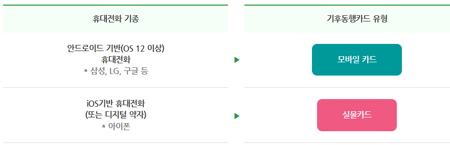 기후동행카드 신청하는 방법
