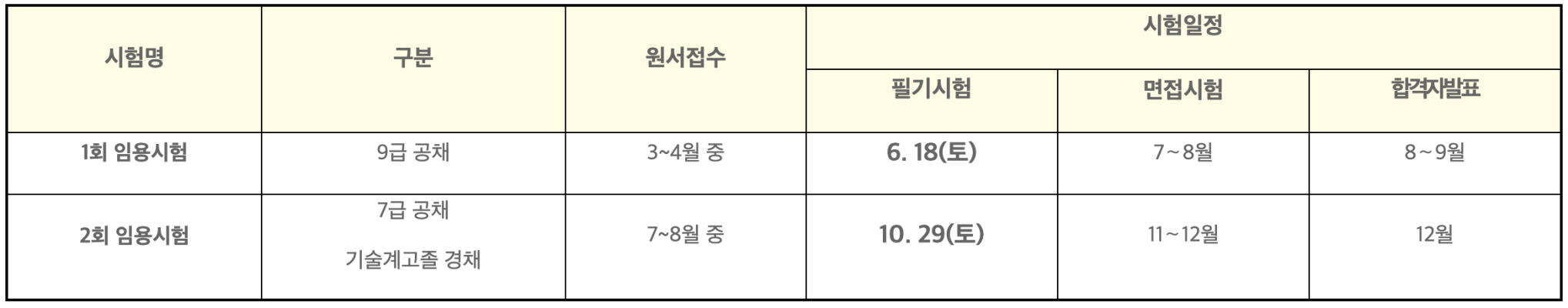 2022년-인천광역시-지방직-공무원-시험일정